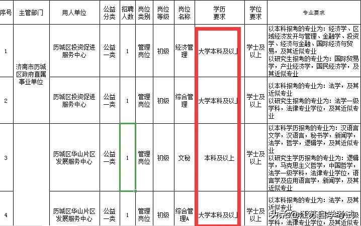 (成人本科能考公务员吗)(成人本科能考公务员吗山西)