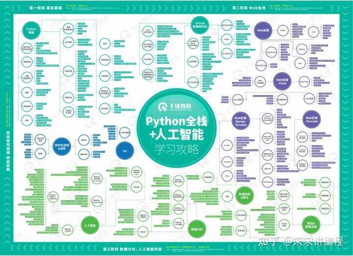 (python基础教程)(python基础教程pdf第三版)