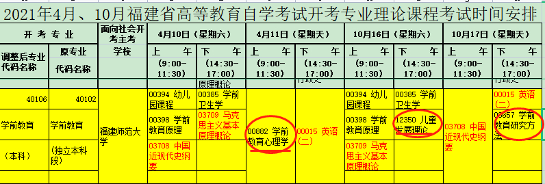 (自考汉语言文学专科有哪几门课)(汉语言文学专科自考全套视频)