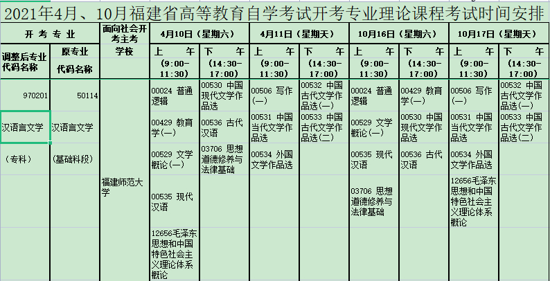 (自考汉语言文学专科有哪几门课)(汉语言文学专科自考全套视频)