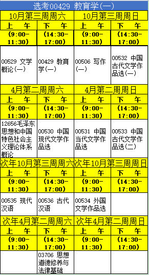 (自考汉语言文学专科有哪几门课)(汉语言文学专科自考全套视频)