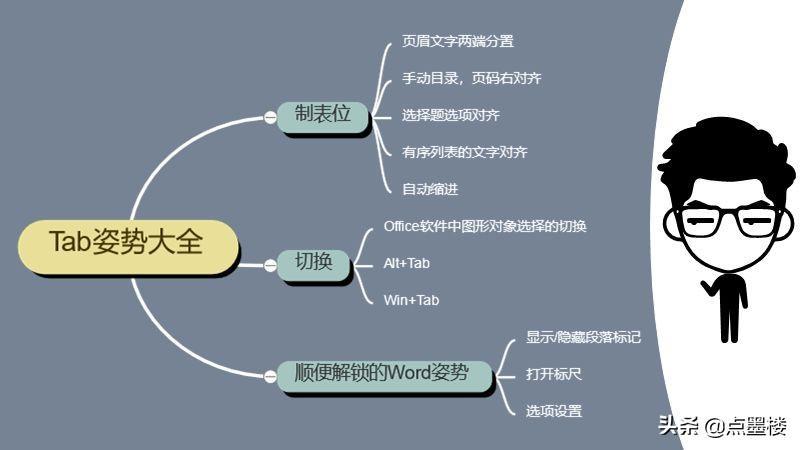 (word文字上下错位怎么调整)(word文字上下不对齐)