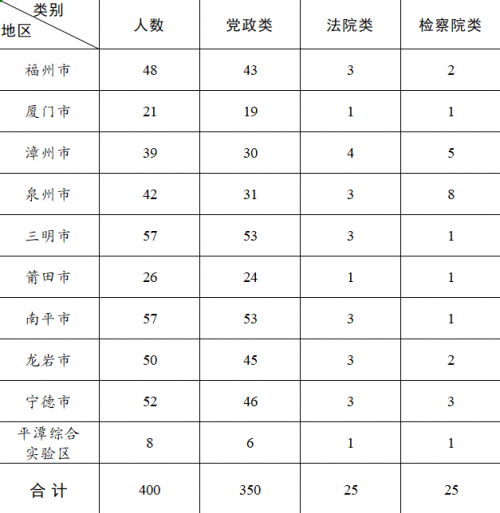 (南京师范大学成人自考报名)(南京师范大学成人自考报名是真的吗)