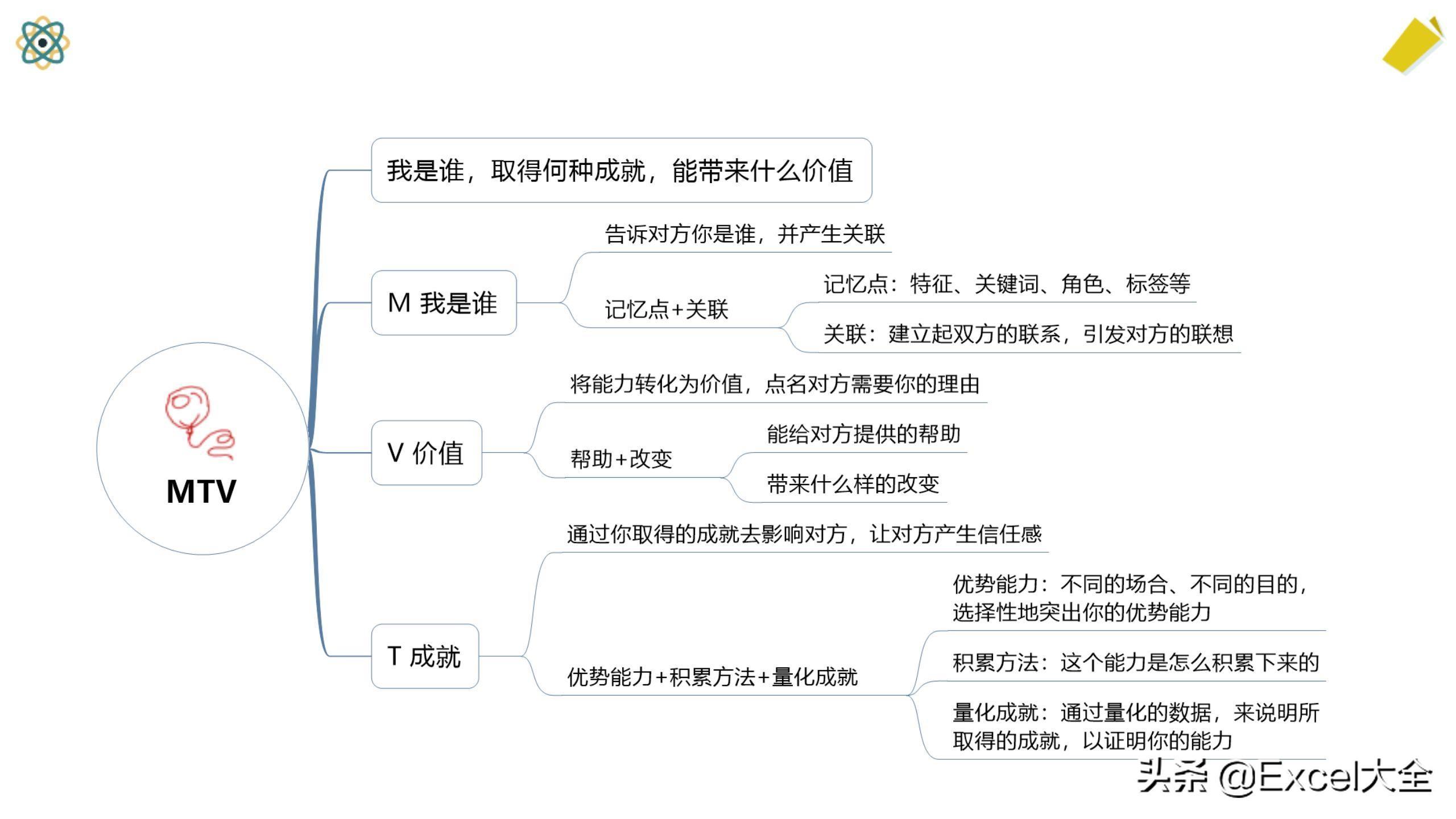 (自我介绍ppt模板素材)(自我介绍ppt模板素材图片)