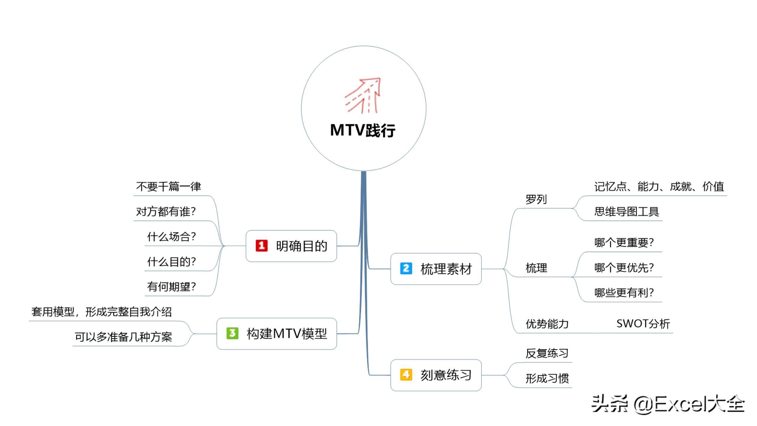 (自我介绍ppt模板素材)(自我介绍ppt模板素材图片)