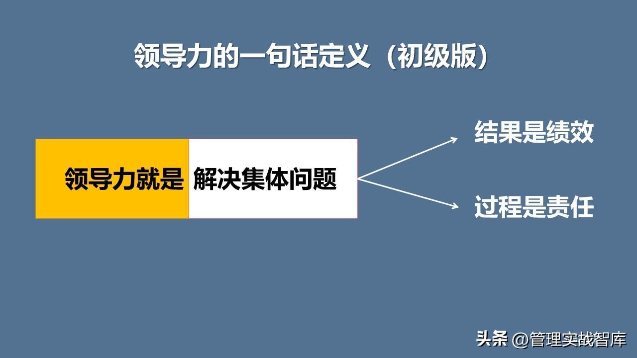 (领导力培训课程内容)(领导力培训课程介绍)