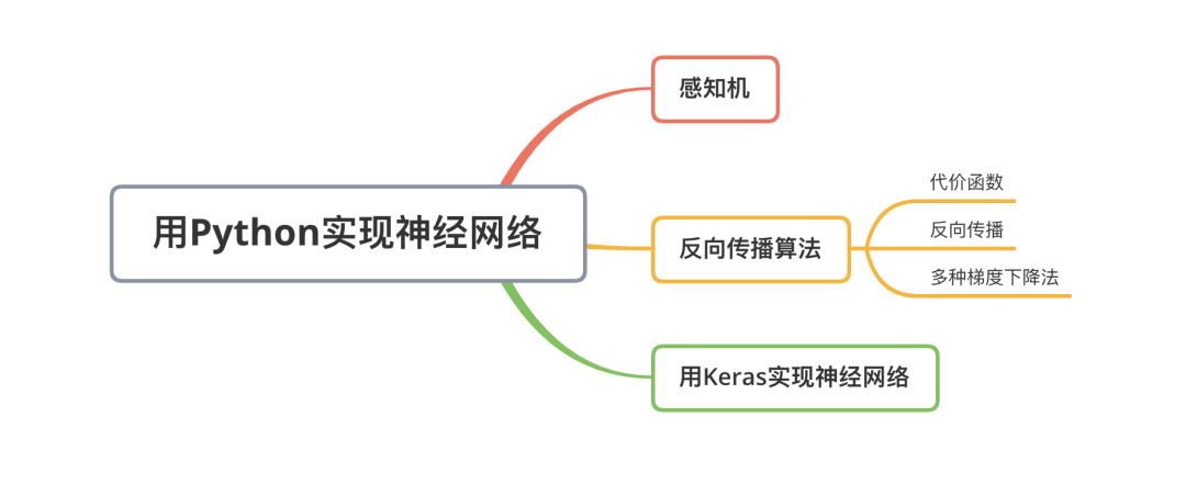 (python在线编程代码)(python2在线编程)