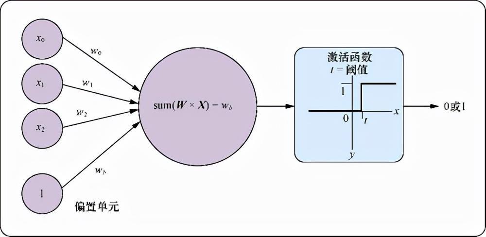 (python在线编程代码)(python2在线编程)