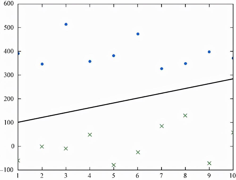 (python在线编程代码)(python2在线编程)