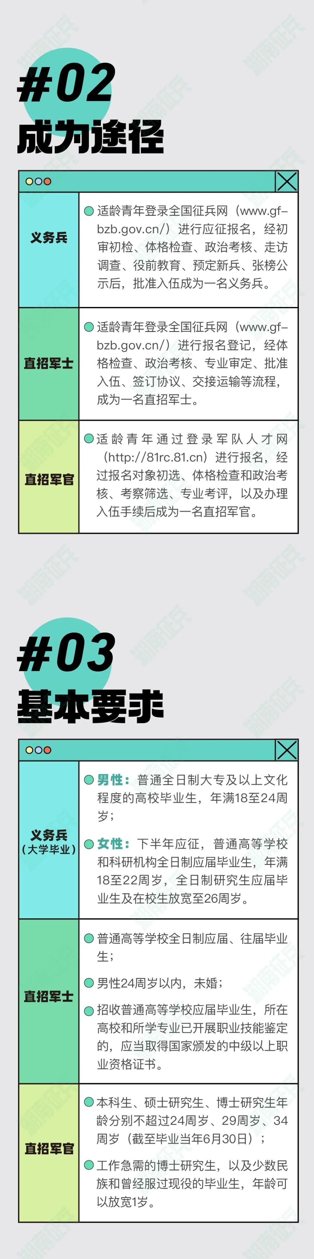 (初中学历能当兵吗)(初中学历能不能当兵)