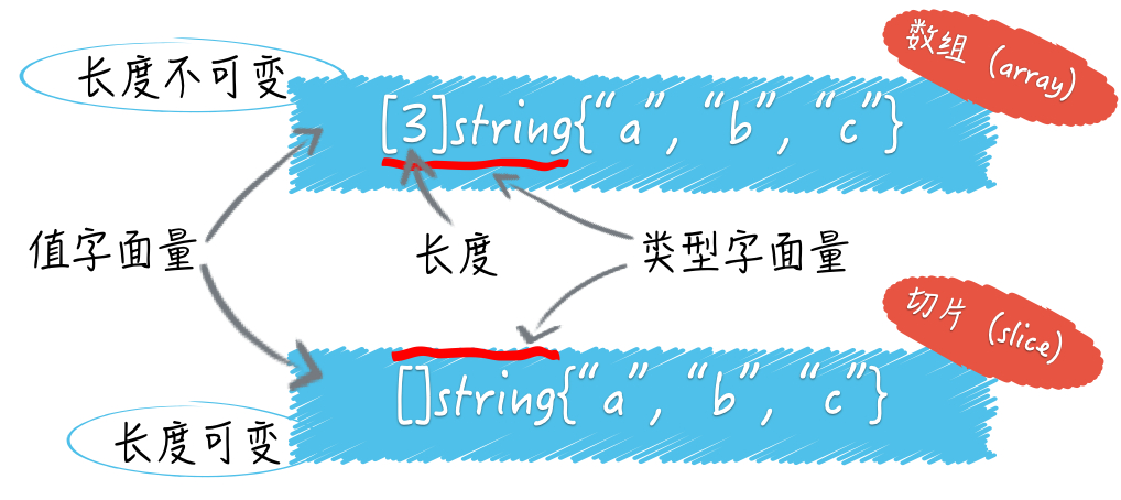 (go语言入门)(go语言入门开源项目)