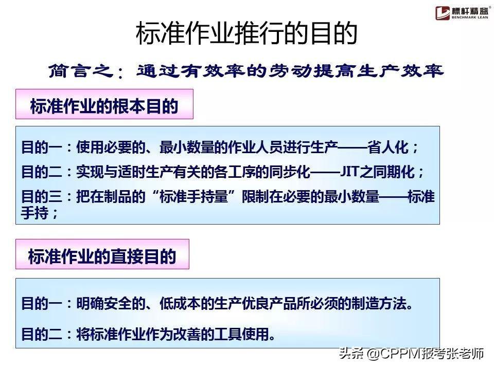 (优秀作业ppt素材)(优秀作业展示ppt排版)