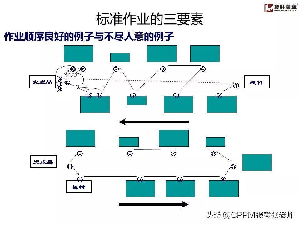 (优秀作业ppt素材)(优秀作业展示ppt排版)