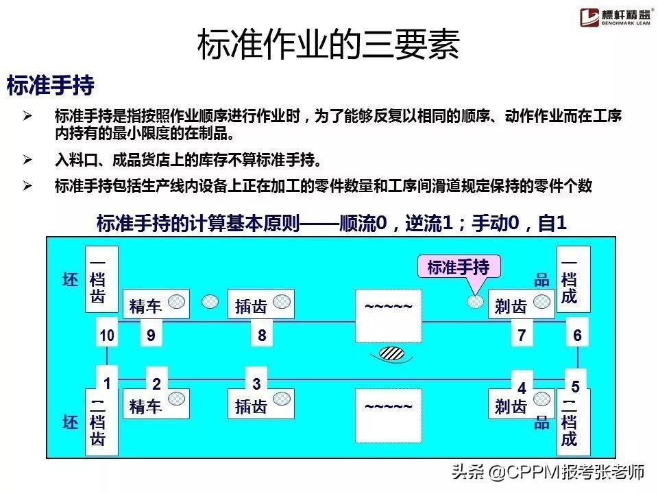 (优秀作业ppt素材)(优秀作业展示ppt排版)