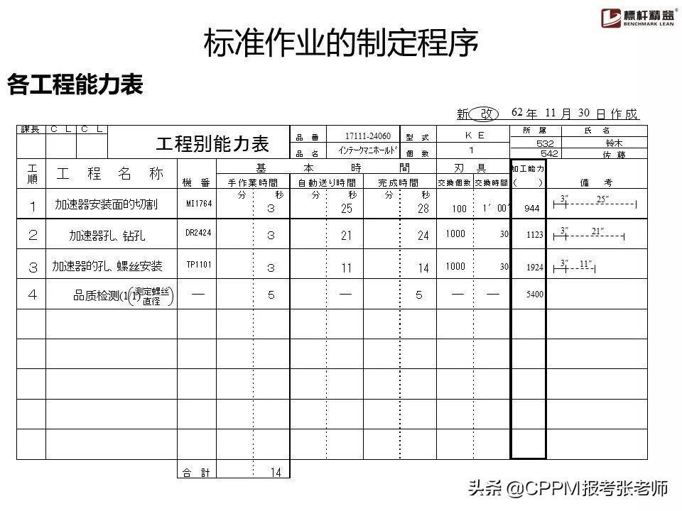 (优秀作业ppt素材)(优秀作业展示ppt排版)