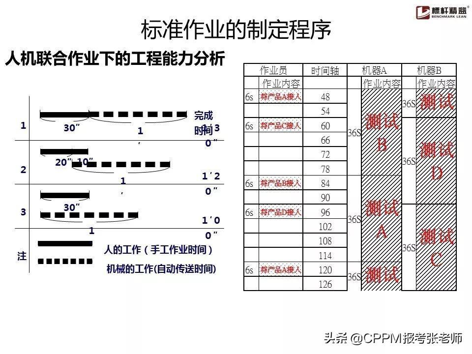 (优秀作业ppt素材)(优秀作业展示ppt排版)