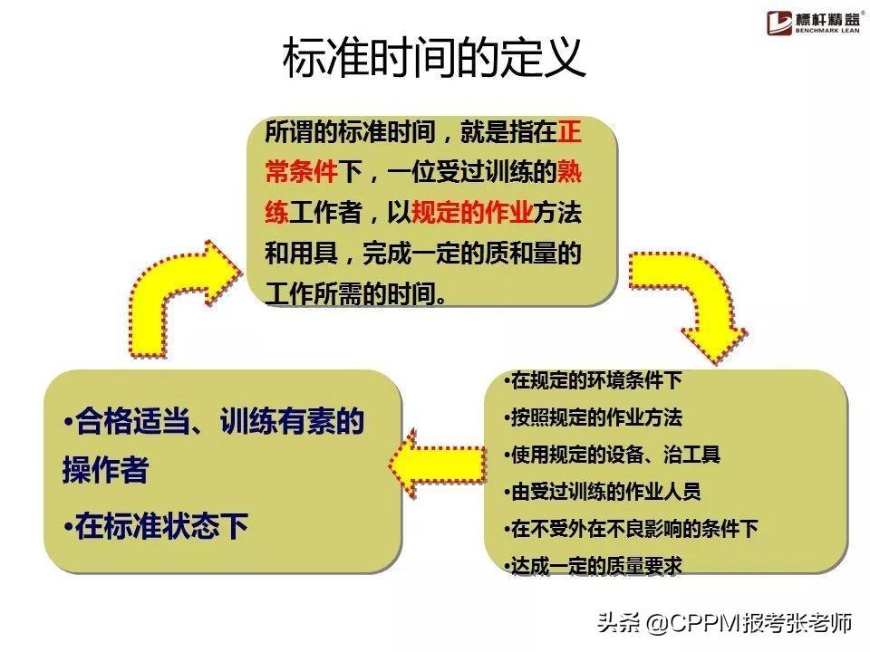 (优秀作业ppt素材)(优秀作业展示ppt排版)