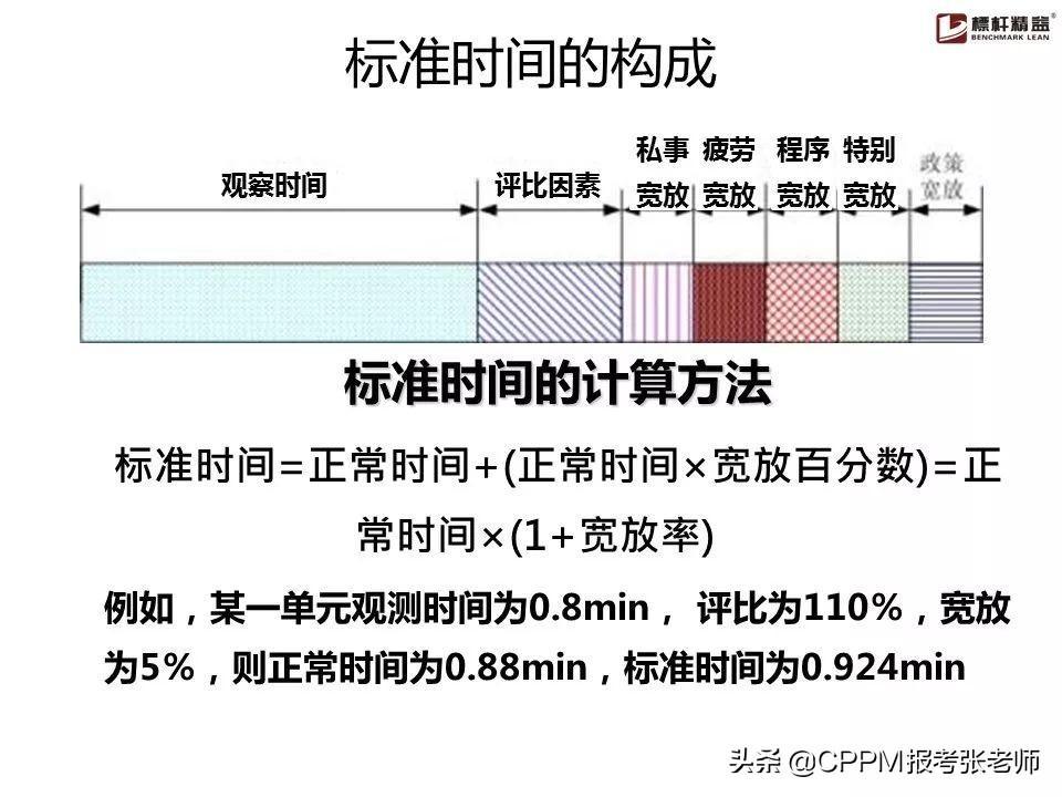 (优秀作业ppt素材)(优秀作业展示ppt排版)