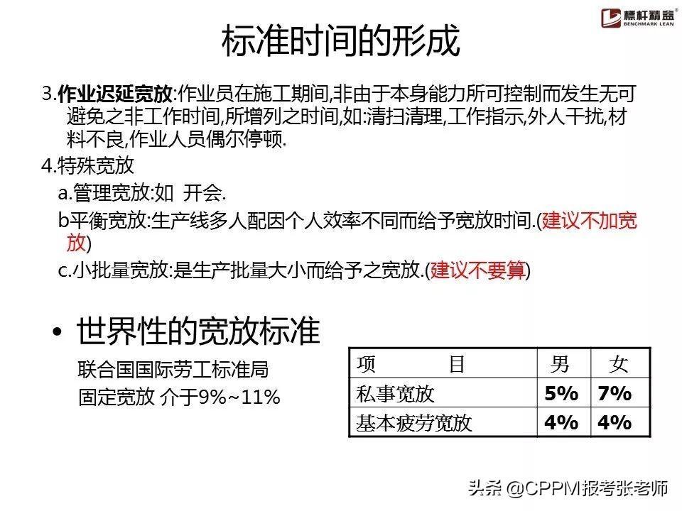 (优秀作业ppt素材)(优秀作业展示ppt排版)