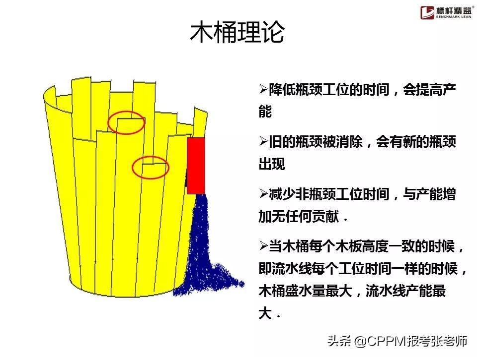 (优秀作业ppt素材)(优秀作业展示ppt排版)