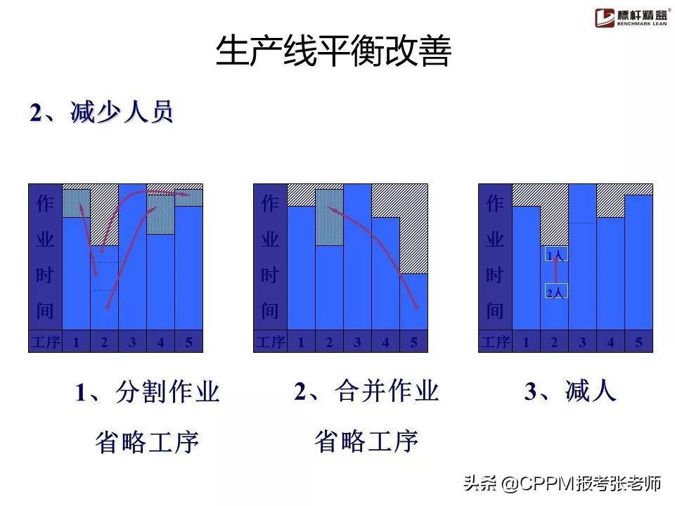 (优秀作业ppt素材)(优秀作业展示ppt排版)