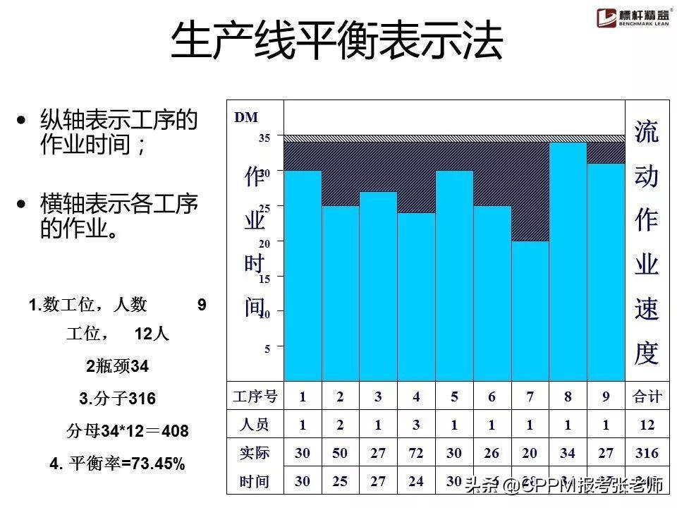 (优秀作业ppt素材)(优秀作业展示ppt排版)