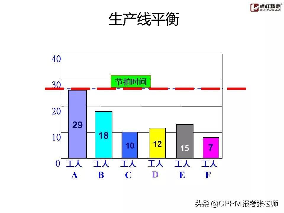 (优秀作业ppt素材)(优秀作业展示ppt排版)