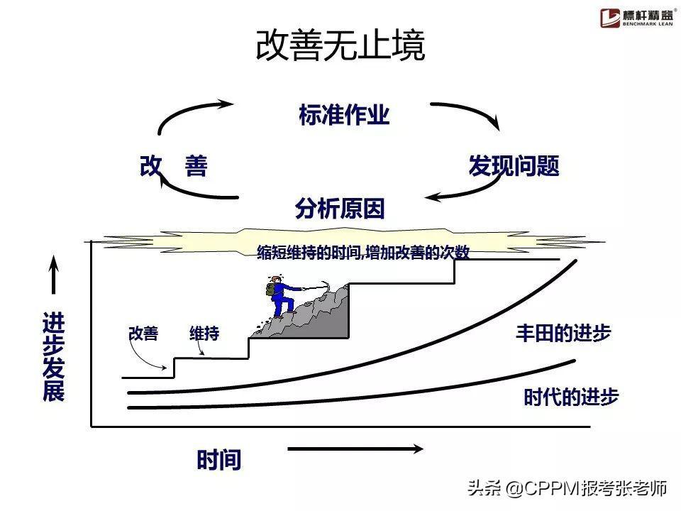 (优秀作业ppt素材)(优秀作业展示ppt排版)