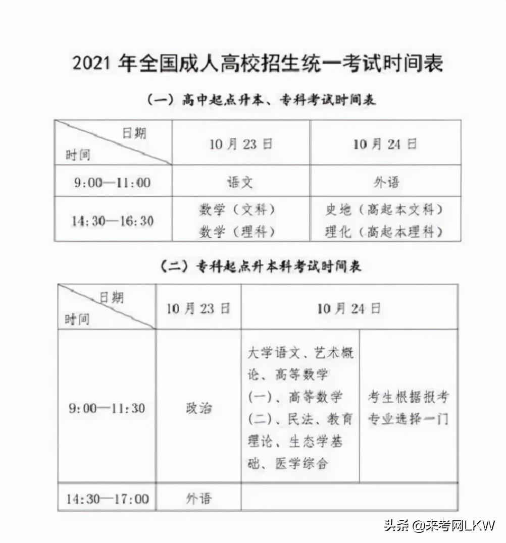 (成人本科报考官网)(成人本科报名时间2023年)