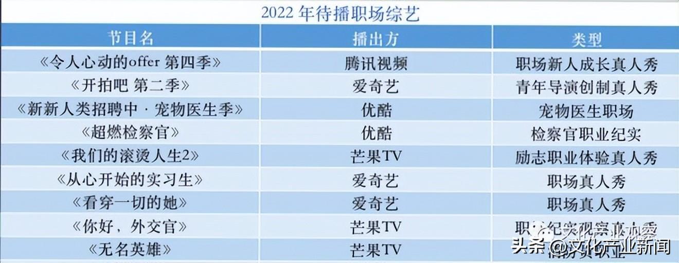 (职场人必看的电视剧)(职场人应该看的电视剧)