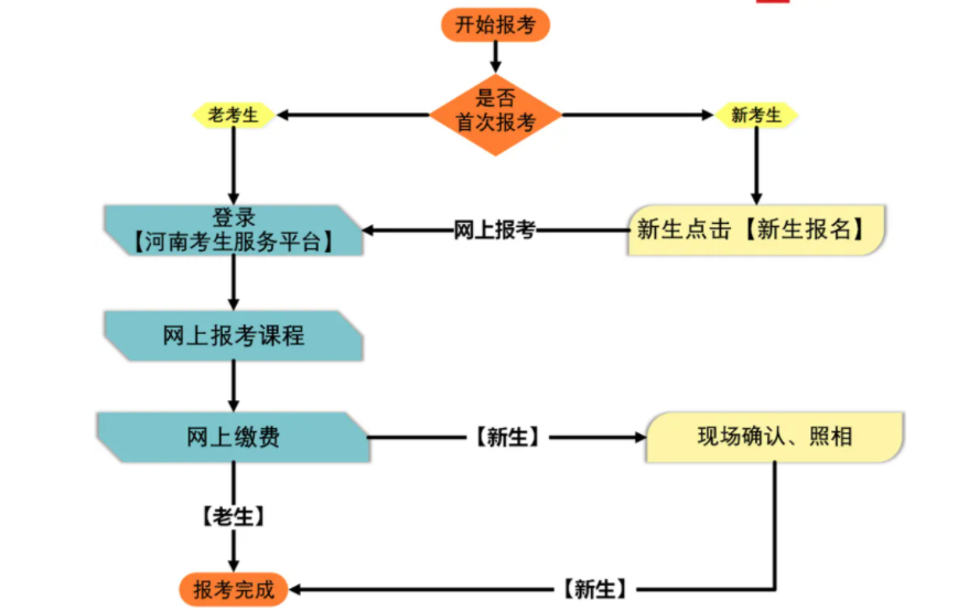 (初中文凭可以报考成人大专吗)(初中文凭可以报考成人大专)