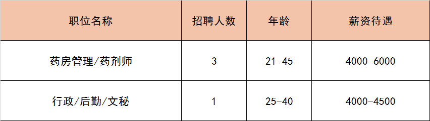 (附近找工作最新招聘信息)(附近找工作最新招聘信息临时工45岁)