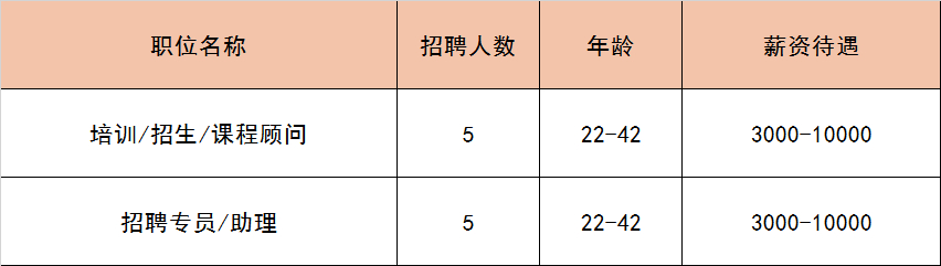 (附近找工作最新招聘信息)(附近找工作最新招聘信息临时工45岁)