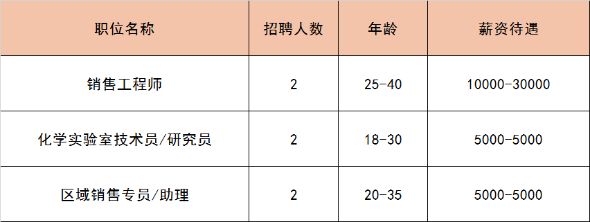 (附近找工作最新招聘信息)(附近找工作最新招聘信息临时工45岁)