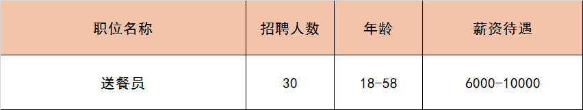 (附近找工作最新招聘信息)(附近找工作最新招聘信息临时工45岁)