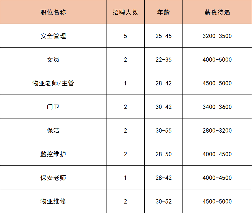 (附近找工作最新招聘信息)(附近找工作最新招聘信息临时工45岁)