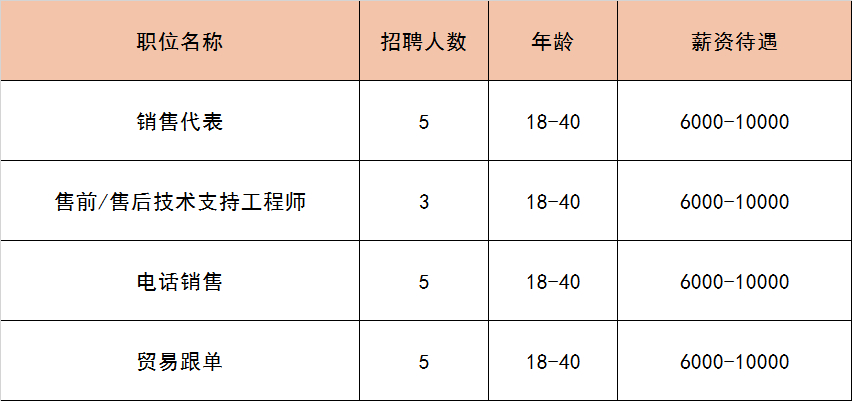 (附近找工作最新招聘信息)(附近找工作最新招聘信息临时工45岁)