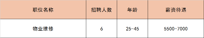 (附近找工作最新招聘信息)(附近找工作最新招聘信息临时工45岁)