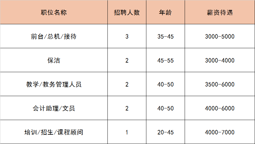 (附近找工作最新招聘信息)(附近找工作最新招聘信息临时工45岁)