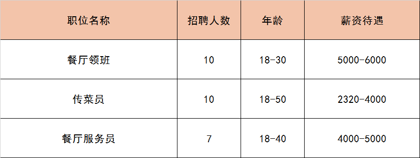 (附近找工作最新招聘信息)(附近找工作最新招聘信息临时工45岁)