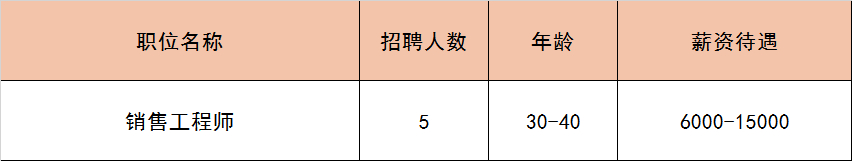 (附近找工作最新招聘信息)(附近找工作最新招聘信息临时工45岁)