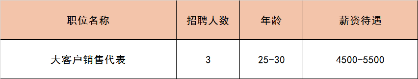 (附近找工作最新招聘信息)(附近找工作最新招聘信息临时工45岁)