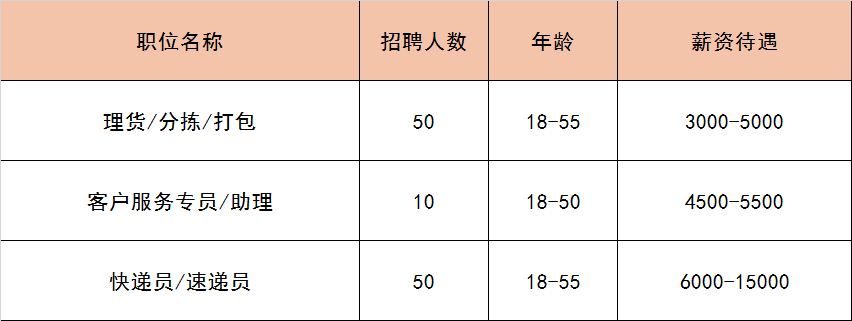 (附近找工作最新招聘信息)(附近找工作最新招聘信息临时工45岁)