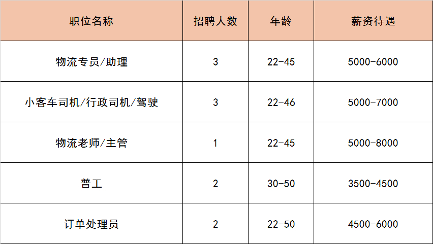 (附近找工作最新招聘信息)(附近找工作最新招聘信息临时工45岁)