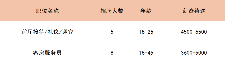 (附近找工作最新招聘信息)(附近找工作最新招聘信息临时工45岁)