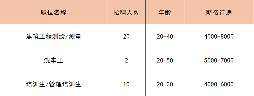 (附近找工作最新招聘信息)(附近找工作最新招聘信息临时工45岁)