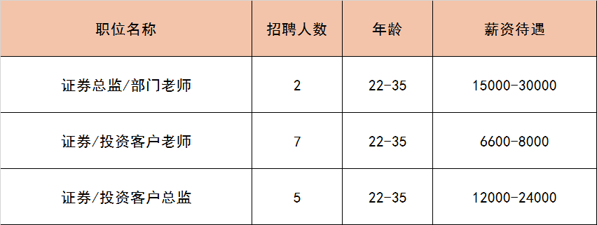 (附近找工作最新招聘信息)(附近找工作最新招聘信息临时工45岁)