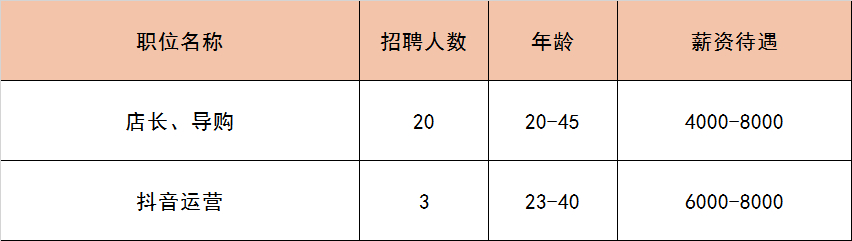 (附近找工作最新招聘信息)(附近找工作最新招聘信息临时工45岁)