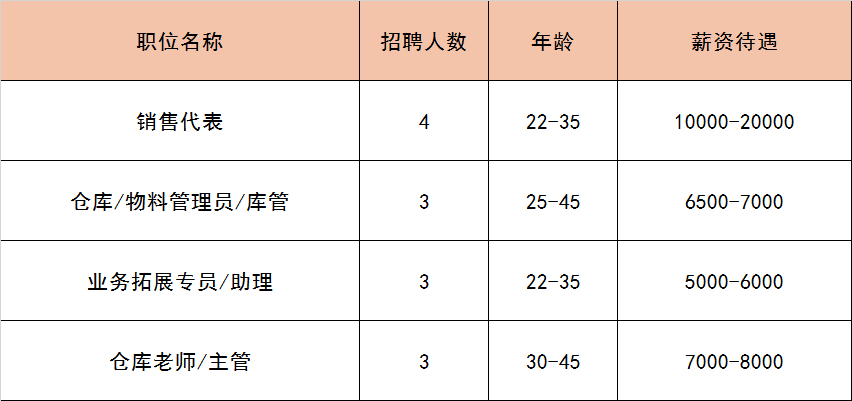 (附近找工作最新招聘信息)(附近找工作最新招聘信息临时工45岁)