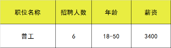 (附近找工作最新招聘信息)(附近找工作最新招聘信息临时工45岁)